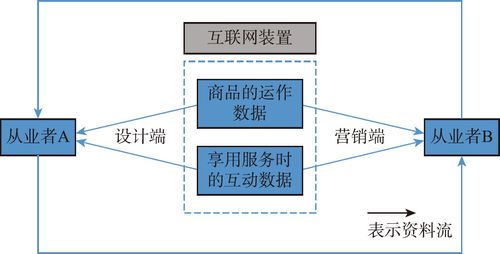 大数据在电子商务中的应用-第1张图片-彩蝶百科 大数据在电子商务中的应用-第1张图片-彩蝶百科