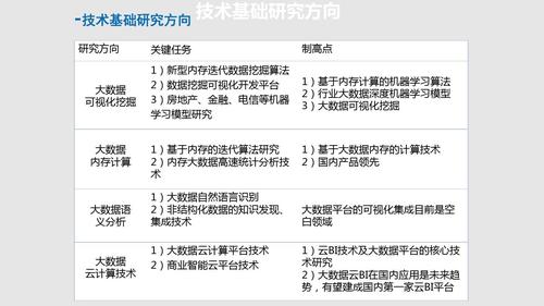 大数据技术组成-第1张图片-彩蝶百科