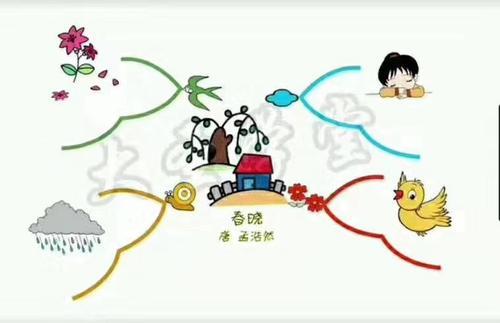 舞蹈动作-第1张图片-彩蝶百科 舞蹈动作-第1张图片-彩蝶百科