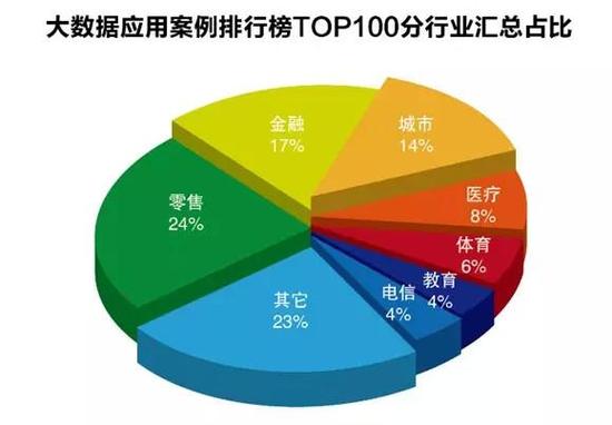 大数据未来发展方向-第1张图片-彩蝶百科 大数据未来发展方向-第1张图片-彩蝶百科