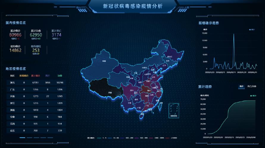 广东最新疫情大数据-第1张图片-彩蝶百科