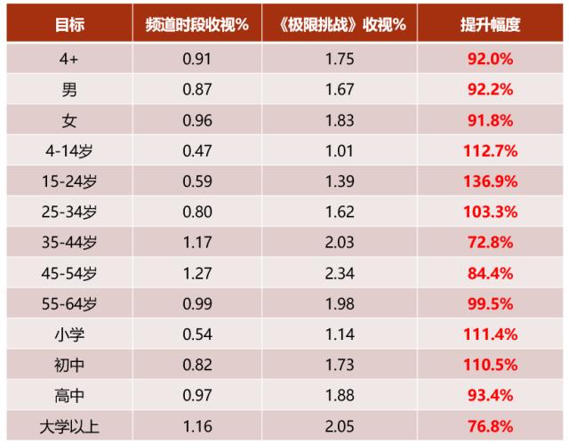 物流大数据在极限挑战中的应用-第1张图片-彩蝶百科