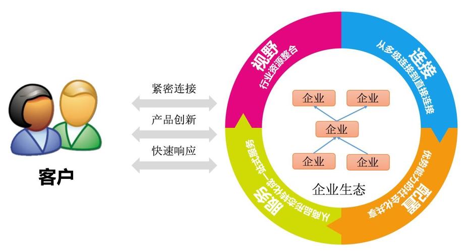 大数据营销的途径-第1张图片-彩蝶百科 大数据营销的途径-第1张图片-彩蝶百科