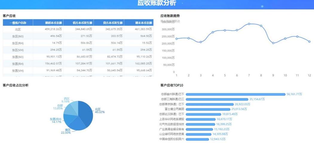大数据在财务报表分析中的应用-第1张图片-彩蝶百科