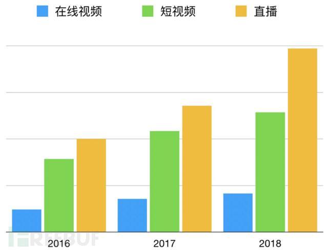 1.观看人数（UV）-第1张图片-彩蝶百科