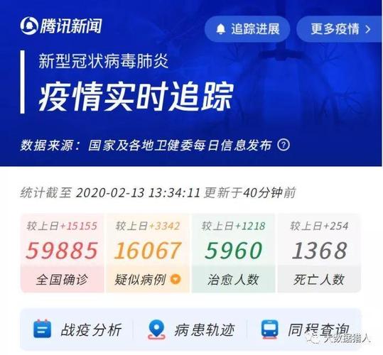 涿州疫情大数据查询-第1张图片-彩蝶百科