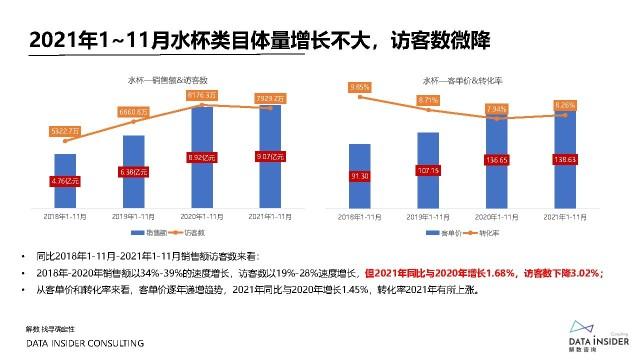 保温杯用户画像大数据分析-第1张图片-彩蝶百科