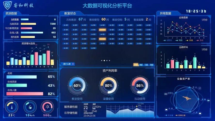 决策分析与大数据-第1张图片-彩蝶百科