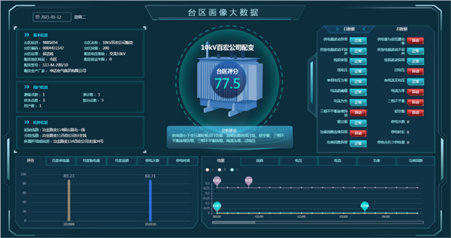 吉林省电力大数据产品介绍-第1张图片-彩蝶百科 吉林省电力大数据产品介绍-第1张图片-彩蝶百科