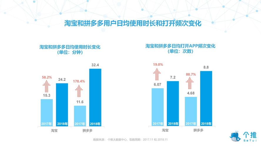消除淘宝的大数据信息-第1张图片-彩蝶百科