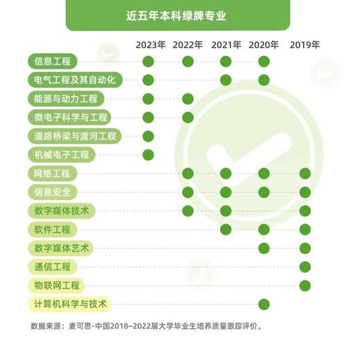 大数据科学专业院校推荐-第1张图片-彩蝶百科