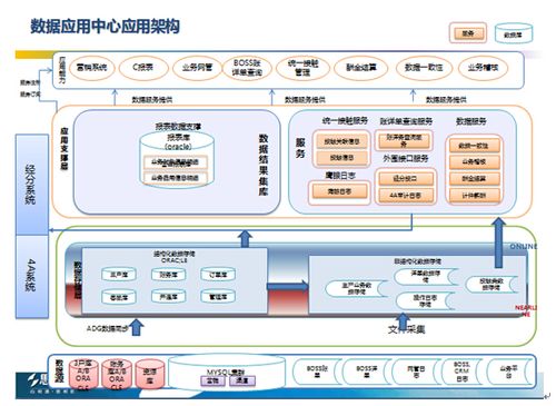 大数据中间件技术-第1张图片-彩蝶百科