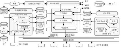 大数据算法匹配App原理-第1张图片-彩蝶百科
