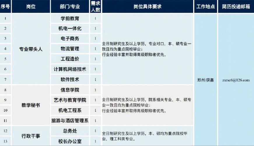 1.大数据工程师-第1张图片-彩蝶百科