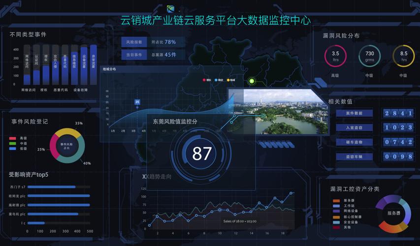 大数据分析处理平台-第1张图片-彩蝶百科