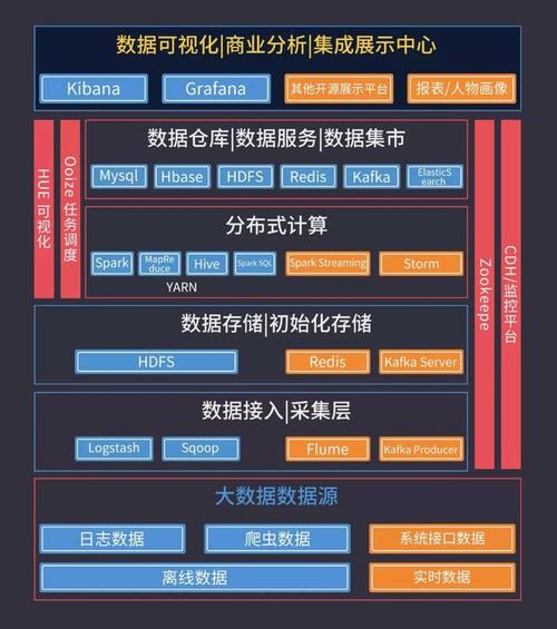 程序员转大数据-第1张图片-彩蝶百科 程序员转大数据-第1张图片-彩蝶百科