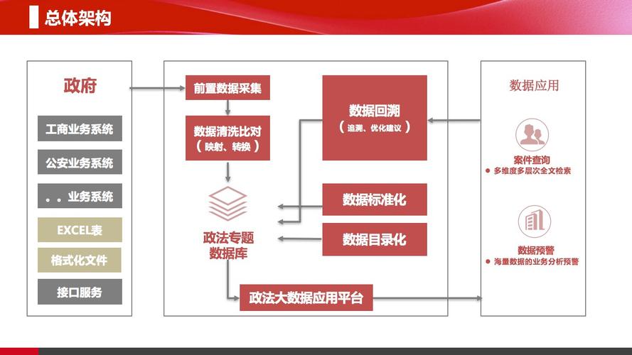 大数据的应用案例-第1张图片-彩蝶百科 大数据的应用案例-第1张图片-彩蝶百科