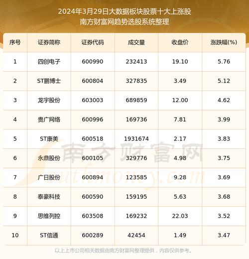 网络大数据对股票市场的影响-第1张图片-彩蝶百科