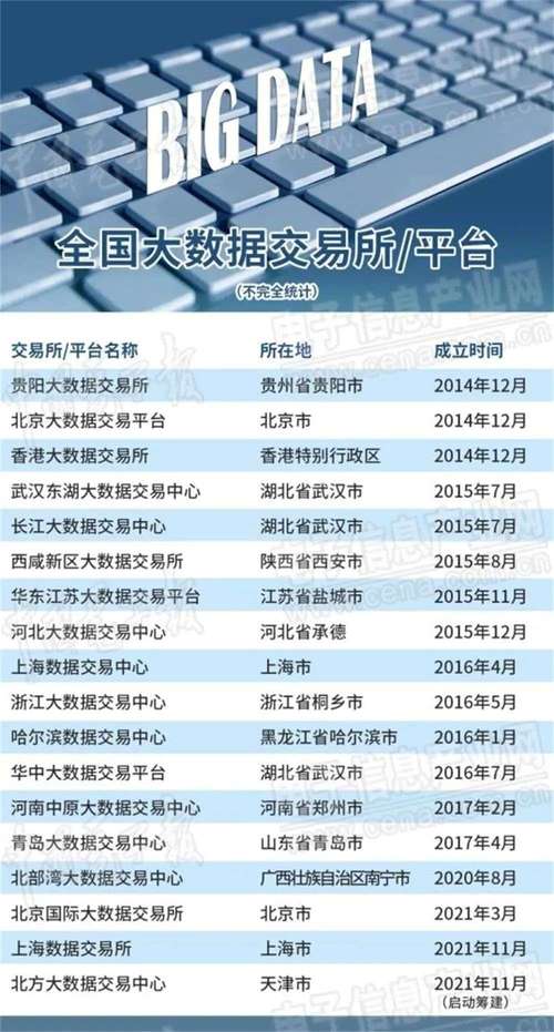 北京大数据交易市场概况-第1张图片-彩蝶百科
