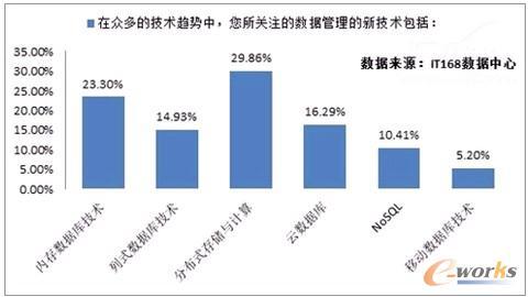 大数据技术分析实例报告总结-第1张图片-彩蝶百科