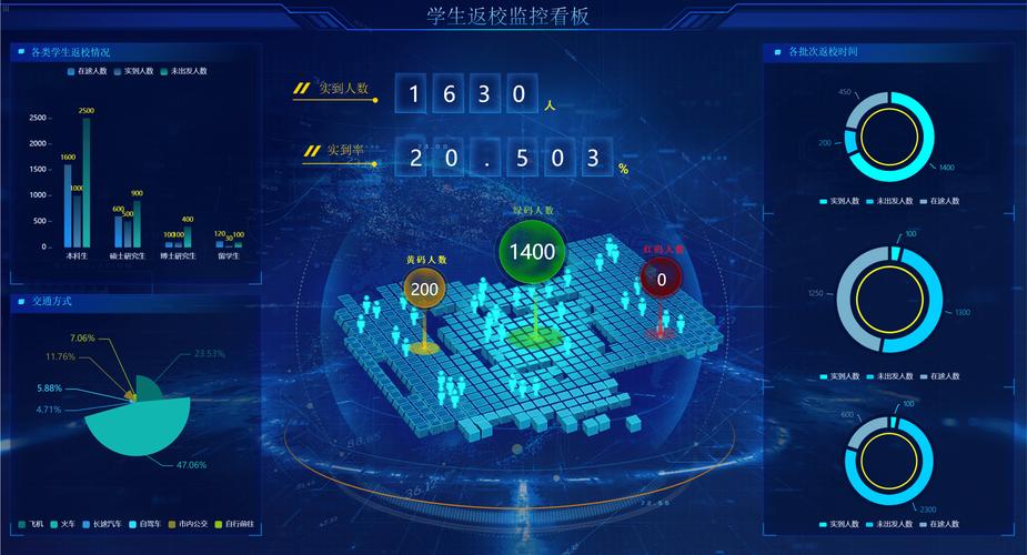 1.学生学习行为分析-第1张图片-彩蝶百科