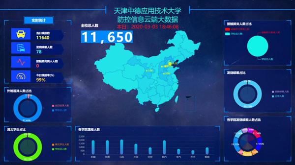 新冠肺炎疫情大数据平台查询-第1张图片-彩蝶百科
