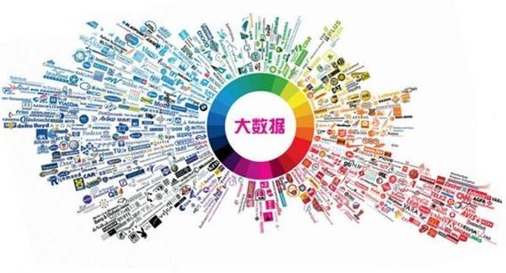 如何利用大数据做营销策划-第1张图片-彩蝶百科 如何利用大数据做营销策划-第1张图片-彩蝶百科