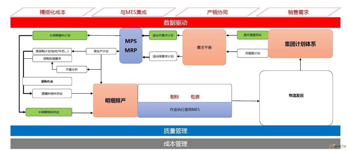 大数据成本核算与管理-第1张图片-彩蝶百科