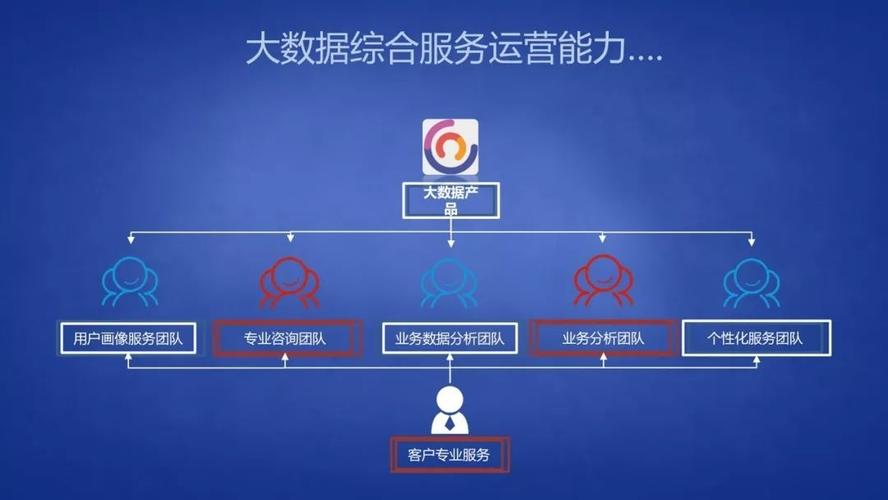 扬州运营商大数据前景分析-第1张图片-彩蝶百科