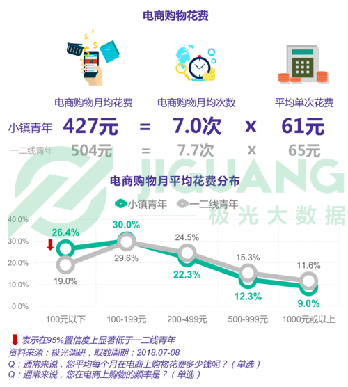 消费行为分析-第1张图片-彩蝶百科
