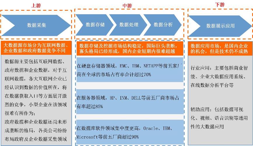 大数据行业下游发展趋势与机遇-第1张图片-彩蝶百科
