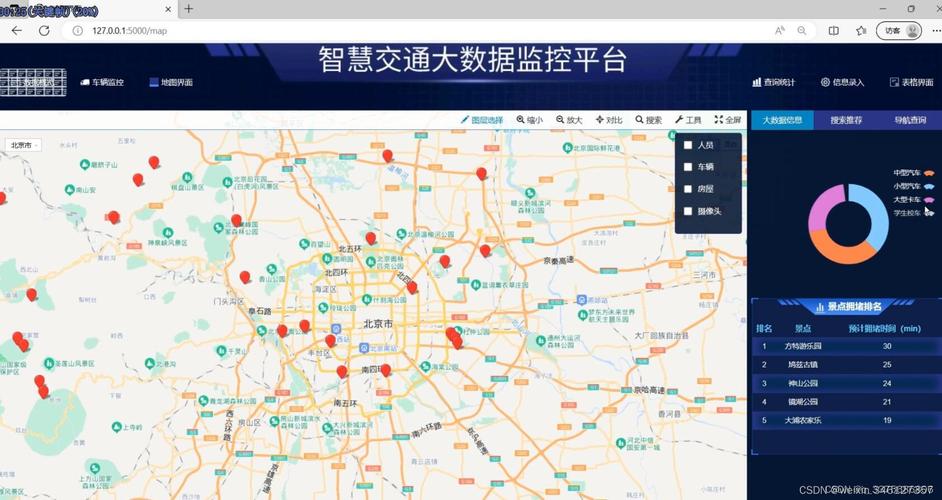 百度大数据分析：春运出行趋势预测-第1张图片-彩蝶百科