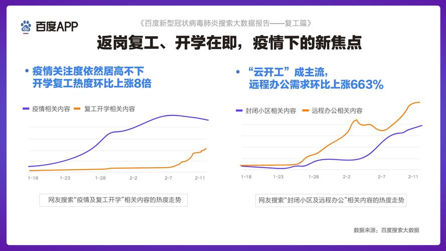 大数据在肺炎防控中的应用-第1张图片-彩蝶百科 大数据在肺炎防控中的应用-第1张图片-彩蝶百科