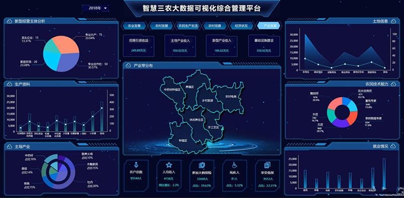 云南大数据平台的部门设置-第1张图片-彩蝶百科 云南大数据平台的部门设置-第1张图片-彩蝶百科