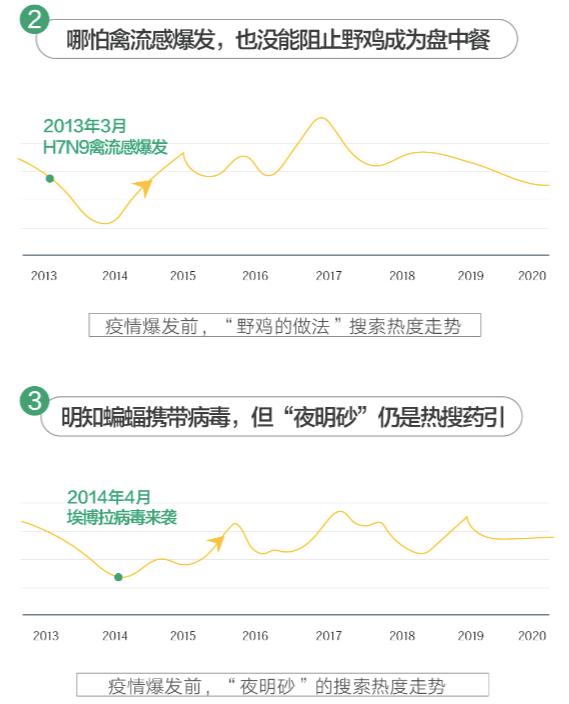 疫情搜索大数据最新消息-第1张图片-彩蝶百科
