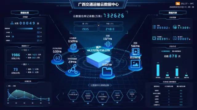 线上卖车大数据平台-第1张图片-彩蝶百科