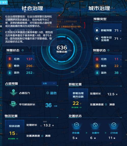 大数据赋能社区警务-第1张图片-彩蝶百科