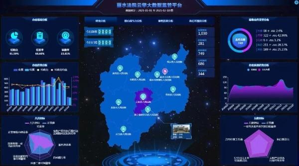 丽水大数据分析在销售领域的应用-第1张图片-彩蝶百科 丽水大数据分析在销售领域的应用-第1张图片-彩蝶百科