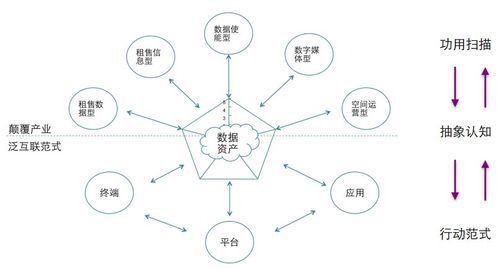 大数据挖掘公司盈利模式-第1张图片-彩蝶百科