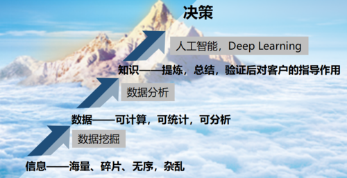 1.什么是大数据决策技术?-第1张图片-彩蝶百科 1.什么是大数据决策技术?-第1张图片-彩蝶百科