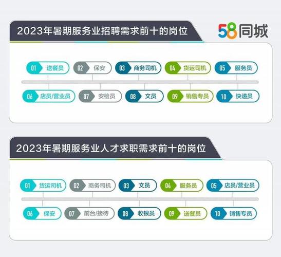 大数据公司需要什么人才-第1张图片-彩蝶百科