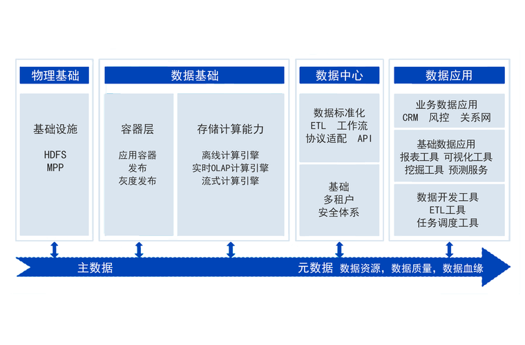 大数据平台性能优化指南-第1张图片-彩蝶百科 大数据平台性能优化指南-第1张图片-彩蝶百科