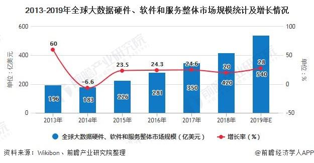 大数据行业回顾与展望-第1张图片-彩蝶百科