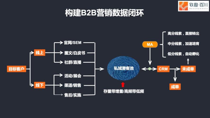 1.精准定位目标受众-第1张图片-彩蝶百科 1.精准定位目标受众-第1张图片-彩蝶百科