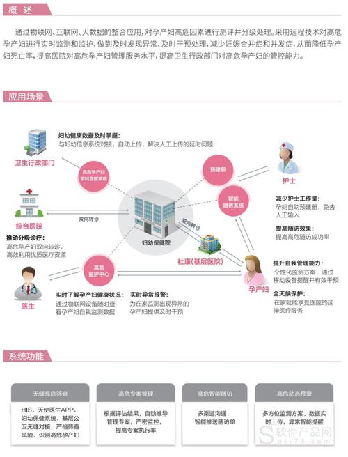 妇幼健康大数据运管系统app-第1张图片-彩蝶百科
