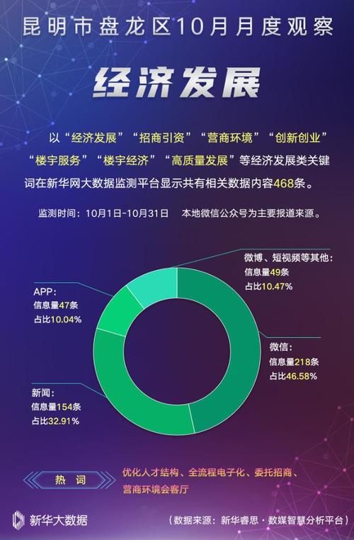 1.大数据在餐饮行业的应用-第1张图片-彩蝶百科