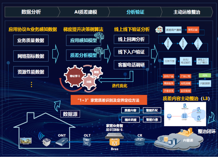 评估大数据应用能力-第1张图片-彩蝶百科