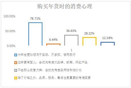 电商年货节大数据分析与应用-第1张图片-彩蝶百科