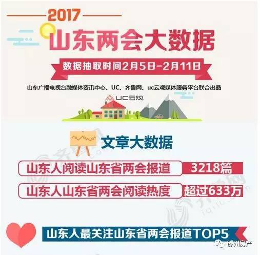山东各地大数据发展现状与趋势-第1张图片-彩蝶百科