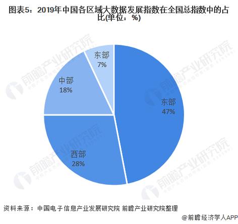 大数据技术发展前景-第1张图片-彩蝶百科